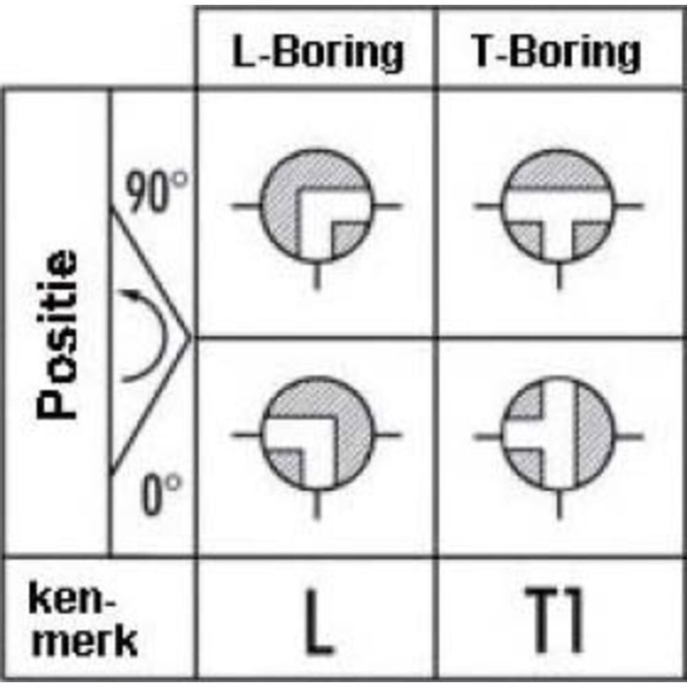 3-WEG KOGELAFSLUITER MET T1-BORING 1/4"